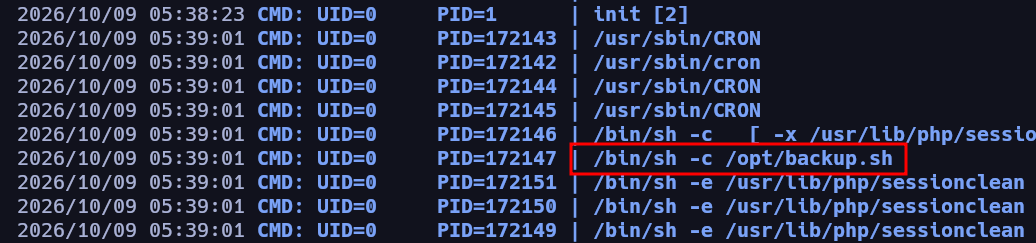 Explotación de tareas *Cron* utilizando **Pspy**